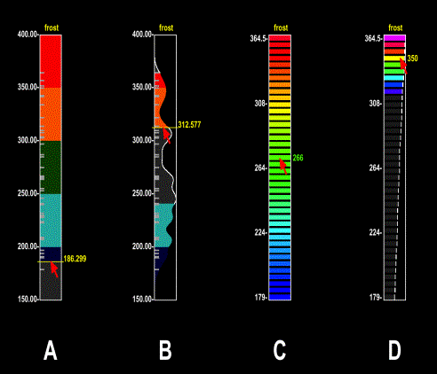Data Visualization Slider mit 4 Betriebsmodi