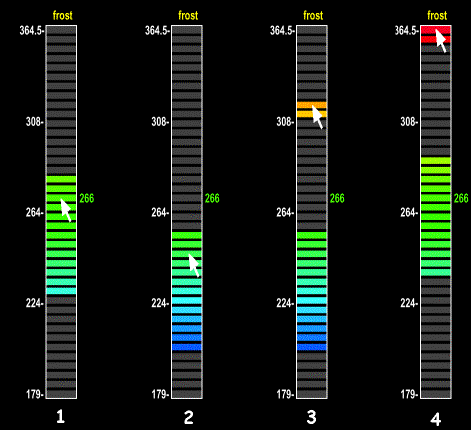 Funktionsweise Data Visualization Slider